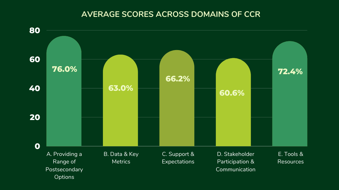 Average+Scores