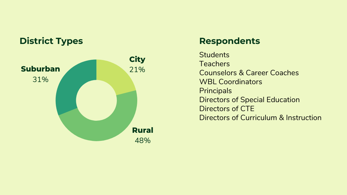 District+Types